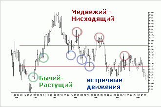 Chart_5_1_trend.gif
