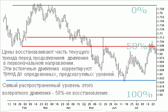 Chart_13_50ret.gif