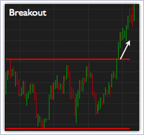 Create a Breakout/Pullback order: Sync Rates checkbox