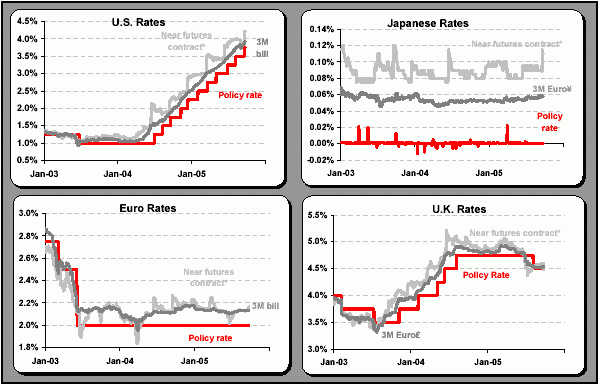 Chart_rates_1.gif