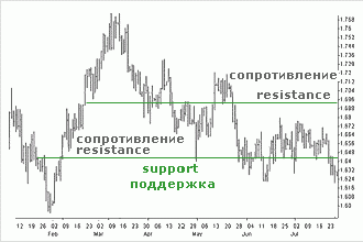 Chart_12_resist.gif